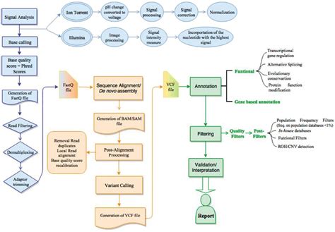 Image result for Python Unit Poster