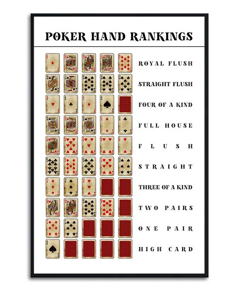 Free Printable Poker Hand Rankings Chart & Guide - Printables for Everyone