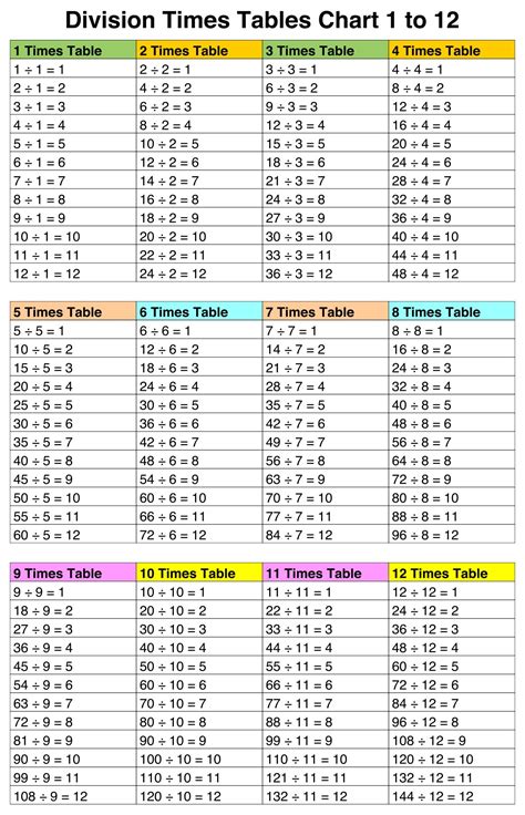 Division Table - 10 Free PDF Printables | Printablee