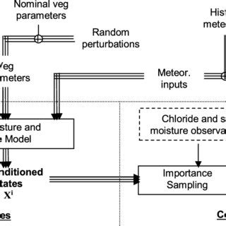 Image result for Recharge Estimation Using ArcGIS Videotutorial