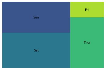 Image result for Plot Simulation Tree Python