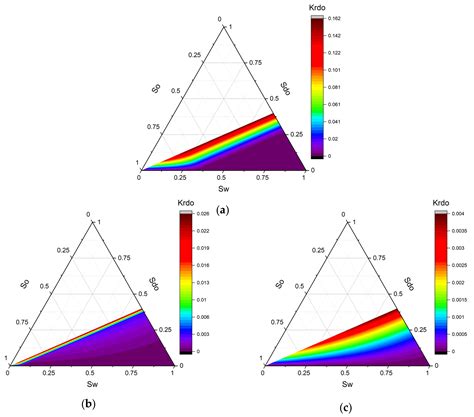 A Three-Phase Relative Permeability Model for Heavy Oil Emulsion System