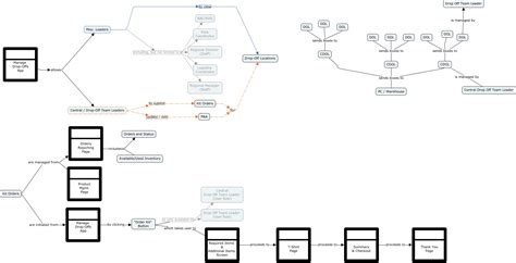 Image result for Drop-Offs Script GUI