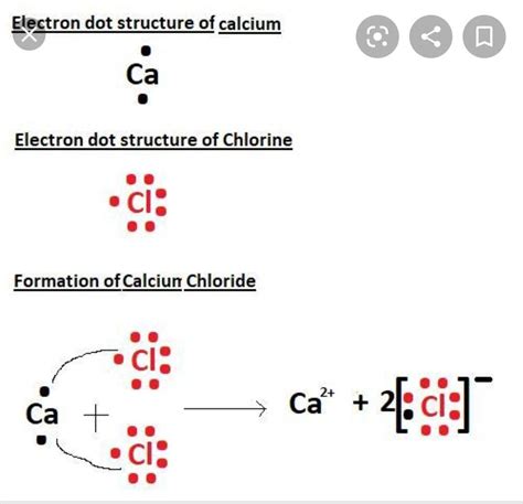 Electron Dot Diagram For Chlorine Chlorine (Cl) | GeeksforGeeks