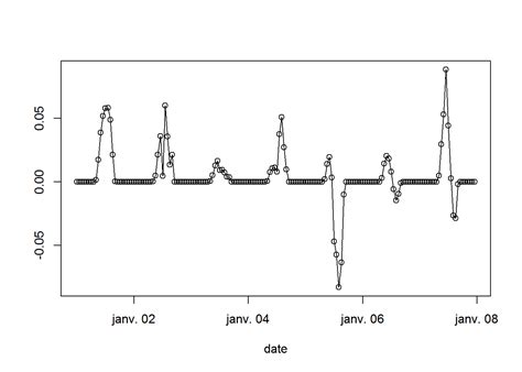 Image result for Auto Arima Model