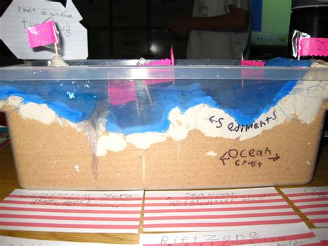 3d Ocean Floor Project