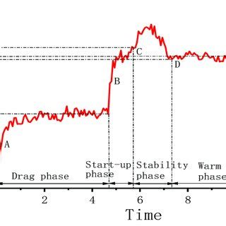Cold Start Solutions 的图像结果