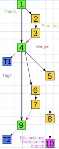 Version Control GitLab 的图像结果