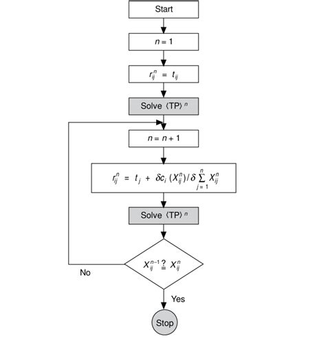 Tangent Line Approximation 的图像结果