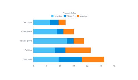Image result for JavaScript Multiple KPI Chart