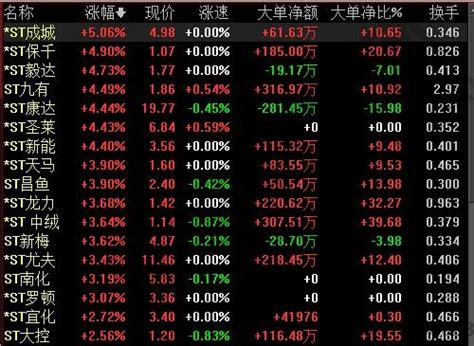 东方财富APP个股分时图如何设置显示交易持仓成本线？ | 跟单网gendan5.com