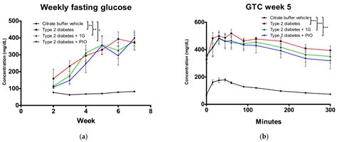 A New Symmetrical Thiazolidinedione Derivative: In Silico Design ...