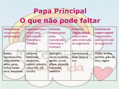 Como fazer papinhas salgadas pra bebes de 6 meses?? | BabyCenter