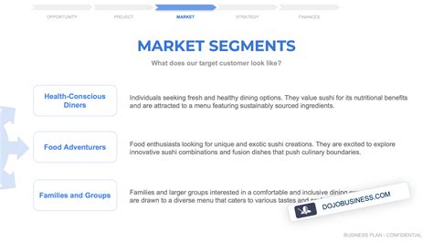 Image result for Business Segment Examples