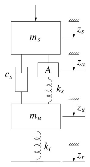 Image result for Quarter Car Model Python