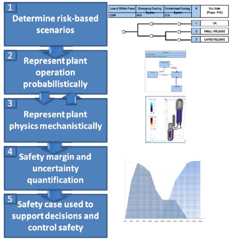 Image result for Pra Org Chart