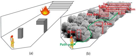 Research and Conceptual Design of Sensor Fusion for Object Detection in ...