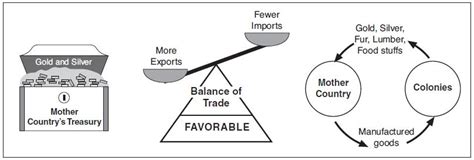 Desi Kanoon- Your Daily Dose of Law: Theories of International Trade ...
