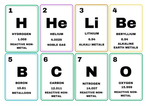Periodic Table Flash Cards, Chemistry Resource (printable and Digital ...