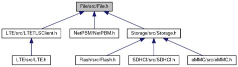 Image result for Arduino File Library