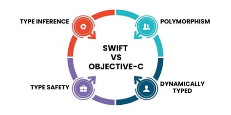 Swift vs Objective C: Understanding the Difference for iOS App Development