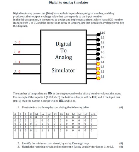 Digital to Analog Simulation in MATLAB 的图像结果