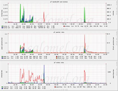 Image result for Rrdtool Python