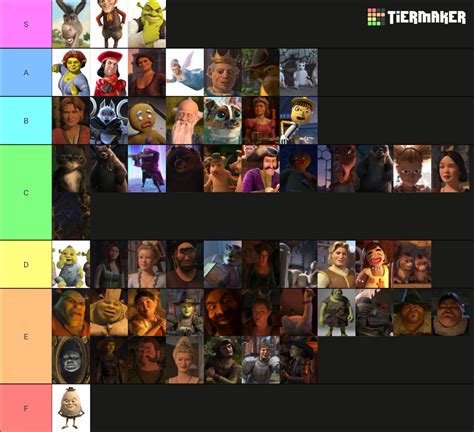 The complete list of Shrek (franchise) characters Tier List (Community ...