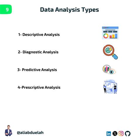 Image result for Data Analysis Example