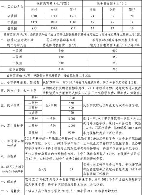2020上海家教2小时收费标准 - 知乎