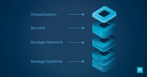 Converged System 的图像结果