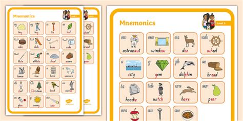 Level 5 Mnemonic Large Poster (teacher made) - Twinkl