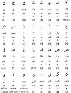 farsi language alphabet pronunciation and language farsi language alphabet pronunciation and language