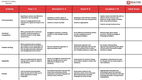 Interview Steps 的图像结果