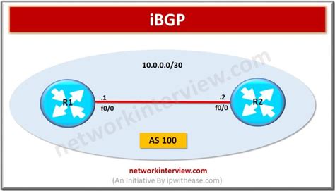 What is iBGP? » Network Interview
