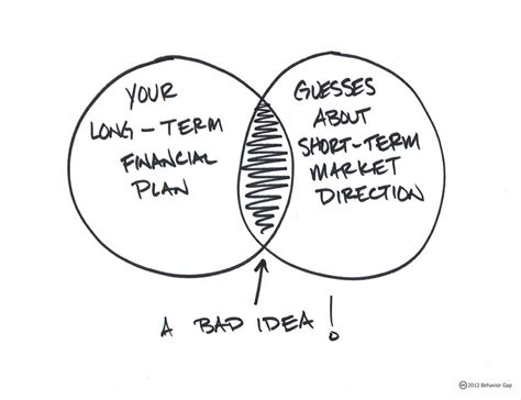 5 Behavioural Traps That Could Hurt Your Mutual Fund Investments | FinEdge