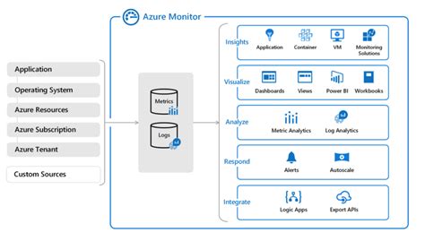 Image result for KQL Advanced Queries