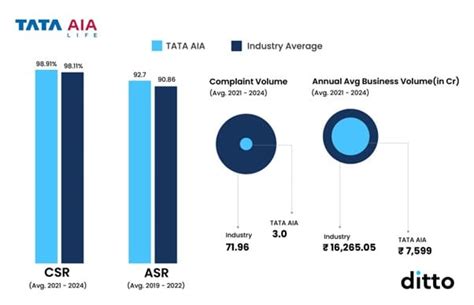 Is TATA AIA Life Insurance Good? Best Term Insurance Plans in 2025