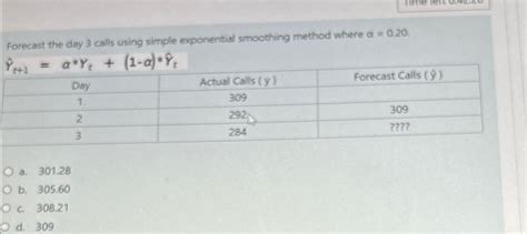 Image result for Exponential Smoothing Method