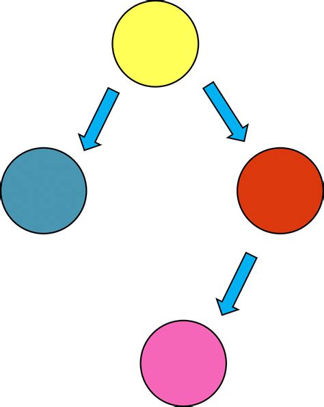 AVL Tree in Data Structure Display 的图像结果