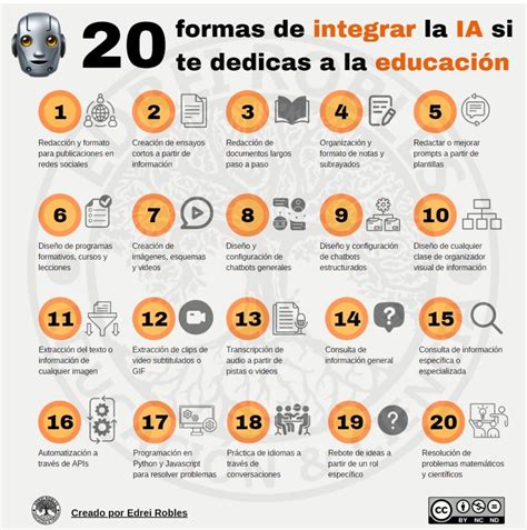 Excelentes recursos 👍👏 | Erica Femenia (English-Spanish LatAm/US) 💊 ...