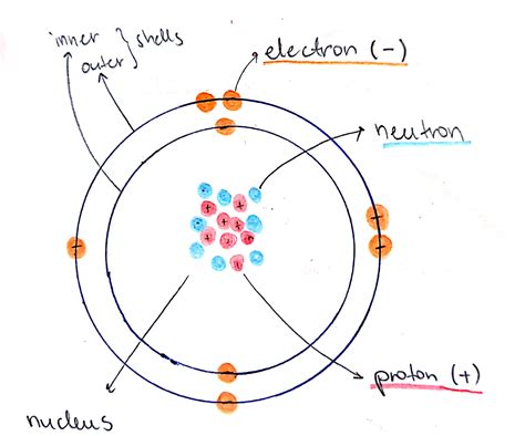 Oxygen Atom Nucleus Structure Of The Hydrogen And Oxygen Atom