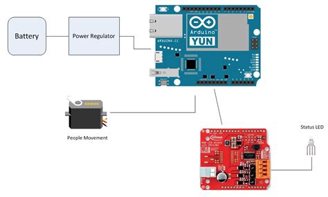 Image result for Arduino Projects with 5 Elements