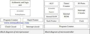 Diff Between Microcontroller Microprocessor 的图像结果