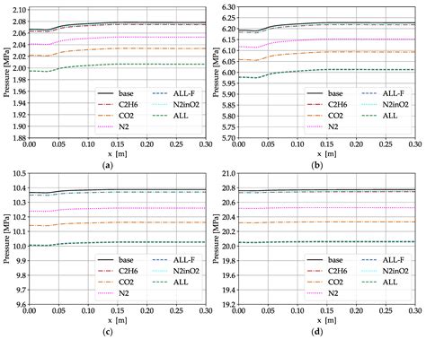 Effects of Compounds in Liquefied Methane on Rocket Engine Operation