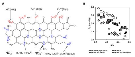 Carbon Fibre Definition In Chemistry at Pearline Beard blog