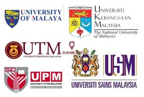 马来西亚理科大学usm的研究型博士毕业论字数最少多少字？ - 知乎
