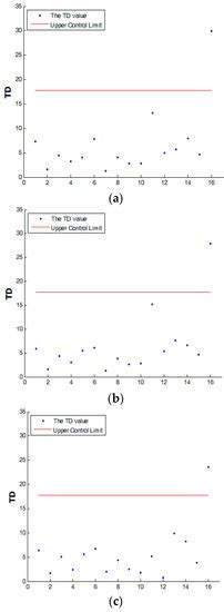 Profile Monitoring for Autocorrelated Reflow Processes with Small Samples