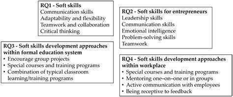 Assessing the Importance of Soft Skills Development for Shaping Future ...