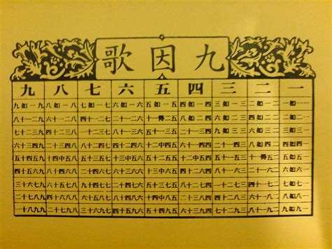 Image result for Chinese Multiplication Table Song